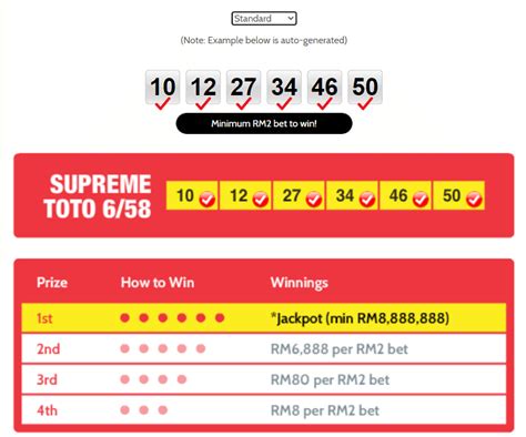 How to Play Toto 6D Malaysia .